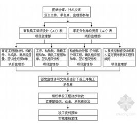 试论市政公路的施工质量与管理