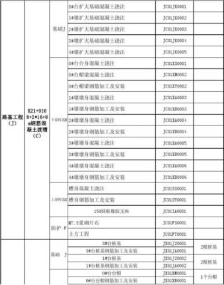 4标单位、分部、分项工程划分(2010年终稿)